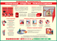 Таблица "Пожарная безопасность. Первичные средства пожаротушения" (100х140 сантиметров, винил) - fgospostavki.ru - Калуга