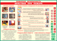 Таблица "Действия при пожаре" (100х140 сантиметров, винил) - fgospostavki.ru - Калуга