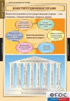 Комплект таблиц. Правоведение. Конституционное право. - fgospostavki.ru - Калуга