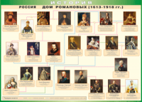Таблица "Россия дом Романовых" (100х140 сантиметров, винил) - fgospostavki.ru - Калуга