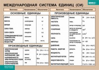 Таблица. Физика. Международная система единиц (СИ) - fgospostavki.ru - Калуга