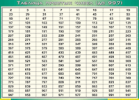 Таблица простых чисел (до 997) (100х140 сантиметров, винил) - fgospostavki.ru - Калуга