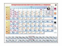 Справочно-информационный стенд (световой) "Периодическая система химических элементов Д.И. Менделеева" - fgospostavki.ru - Калуга