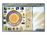 Интерактивный маркерный стенд "Шкала электромагнитных излучений" - fgospostavki.ru - Калуга