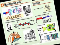 Комплект таблиц "Электромагнитные колебания и волны" (6 таблиц, формат А1, ламинированные) - fgospostavki.ru - Калуга