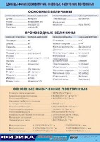 Таблица демонстрационная "Единицы физических величин. Основные физические постоянные" (винил 70*100) - fgospostavki.ru - Калуга