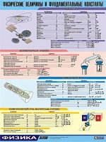Таблица демонстрационная "Физические величины и фундаментальные константы" (винил 70х100) - fgospostavki.ru - Калуга