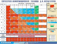 Справочно-информационная таблица Д. И. Менделеева (160х120) - fgospostavki.ru - Калуга