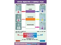 Таблица демонстрационная "Окраска индикаторов в различных средах" (винил 70x100) - fgospostavki.ru - Калуга