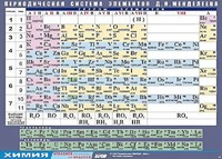 Таблица демонстрационная "Периодическая система элементов Д. И. Менделеева" (винил 100х140) - fgospostavki.ru - Калуга