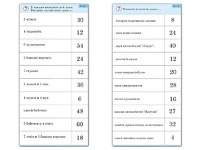 Комплект карточек (10)  "Обучающий калейдоскоп. Умножение на 3, 4 и 6" - fgospostavki.ru - Калуга