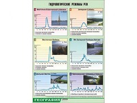 Таблица демонстрационная "Гидрологические режимы рек" (винил 70*100) - fgospostavki.ru - Калуга