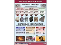 Таблица демонстрационная "Горные породы и полезные ископаемые" (винил 100*140) - fgospostavki.ru - Калуга