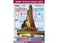 Таблица демонстрационная "Изменение температуры и давления с высотой" (винил 70*100) - fgospostavki.ru - Калуга