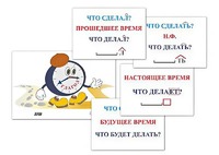 Модель-аппликация "Неопределенная форма глагола. Три времени глагола" (лам.) - fgospostavki.ru - Калуга