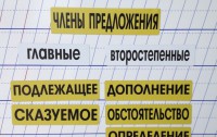 Набор магнитных карточек "Члены предложения" (фон жёлтый) - fgospostavki.ru - Калуга