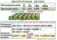 Комплект таблиц. Математика 5 класс - fgospostavki.ru - Калуга
