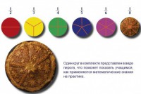 Учебно-игровой комплекс на магнитах "Доли круга" - fgospostavki.ru - Калуга