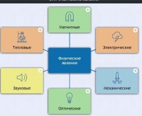 Интерактивные курсы. Физика 8 класс. Базовый. - fgospostavki.ru - Калуга