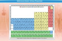 Интерактивные курсы. Химия 10 класс. Расширенный. - fgospostavki.ru - Калуга