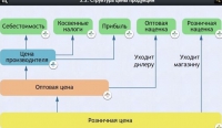 Интерактивные курсы. Обществознание 8 классы. Базовый - fgospostavki.ru - Калуга