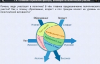Интерактивные курсы. Обществознание 9 классы. Базовый - fgospostavki.ru - Калуга