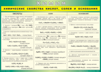 Таблица "Химические свойства кислот, солей и оснований" (100х140 сантиметров, винил) - fgospostavki.ru - Калуга