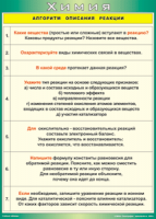 Таблица "Алгоритм описания реакции" (100х140 сантиметров, винил) - fgospostavki.ru - Калуга