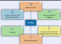 Интерактивные курсы. Химия 9 класс. Базовый. - fgospostavki.ru - Калуга