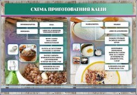 Стенд "Схема приготовления каши" - fgospostavki.ru - Калуга