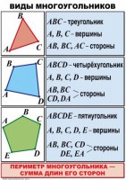 Комплект таблиц по математике для начальной школы. Математика 4 класс - fgospostavki.ru - Калуга