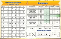 Стенд "Интервалы" - fgospostavki.ru - Калуга