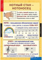 Комплект таблиц. Музыка. Начальная школа. - fgospostavki.ru - Калуга
