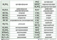 Справочные таблицы для кабинета химии (комплект 19 таблиц и 32 раздаточных карточек) - fgospostavki.ru - Калуга