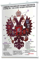 Плакаты по истории России для оформления кабинета. - fgospostavki.ru - Калуга