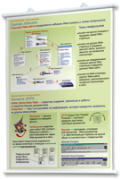 Плакаты по информатике для оформления кабинета. - fgospostavki.ru - Калуга