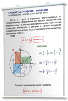 Плакаты по математике для оформления кабинета. - fgospostavki.ru - Калуга
