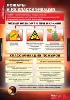 Комплект таблиц. ОБЖ. Пожарная безопасность. - fgospostavki.ru - Калуга