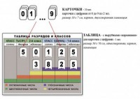 Интерактивная таблица по математике для начальных классов "Разряды и классы чисел" - fgospostavki.ru - Калуга