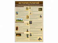 Стенды "История религий" - fgospostavki.ru - Калуга