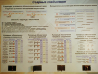 Планшет «Сварные соединения» - fgospostavki.ru - Калуга