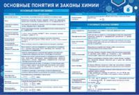 Стенд "Основные понятия и законы химии" - fgospostavki.ru - Калуга