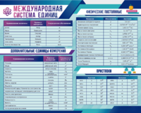 Стенд "Международная система единиц. Физические постоянные. Приставки" - fgospostavki.ru - Калуга
