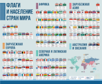 Стенд "Флаги и население мира" - fgospostavki.ru - Калуга
