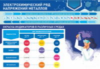 Стенд "Электрохимический ряд и окраска индикаторов в различных средах" - fgospostavki.ru - Калуга