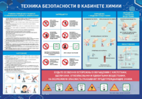 Стенд-уголок "Техника безопасности на уроках химии" - fgospostavki.ru - Калуга