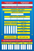 Стенд "Структура школы" - fgospostavki.ru - Калуга