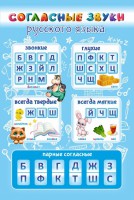 Стенд "Согласные русского языка" - fgospostavki.ru - Калуга