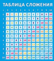 Стенд "Таблица сложения" - fgospostavki.ru - Калуга