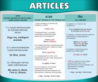 Стенд "Артикли" - fgospostavki.ru - Калуга